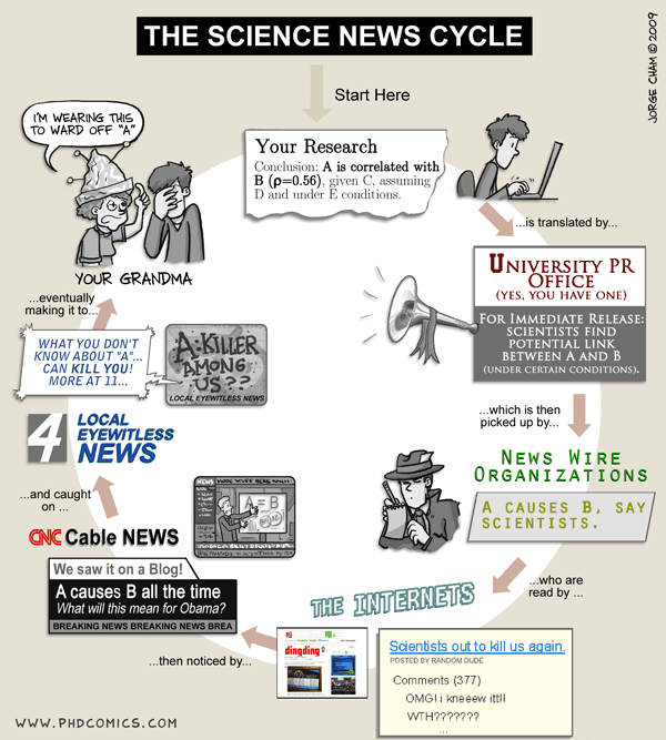 science in the media