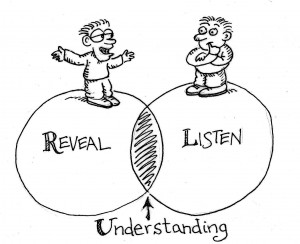 Communication Understanding